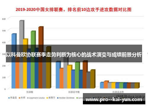 以科曼欧协联赛季走势判断为核心的战术演变与成绩前景分析 以科曼欧协联赛季走势判断为核心的战术演变与成绩前景分析