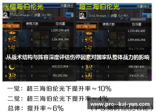 从战术结构与阵容深度评估伤停因素对国家队整体战力的影响