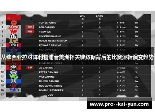 从穆西亚拉对阵利物浦看美洲杯关键数据背后的比赛逻辑演变趋势 从穆西亚拉对阵利物浦看美洲杯关键数据背后的比赛逻辑演变趋势