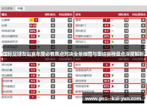 国际足球友谊赛年度必看焦点对决全景指南与重磅赛程盘点深度解析 国际足球友谊赛年度必看焦点对决全景指南与重磅赛程盘点深度解析