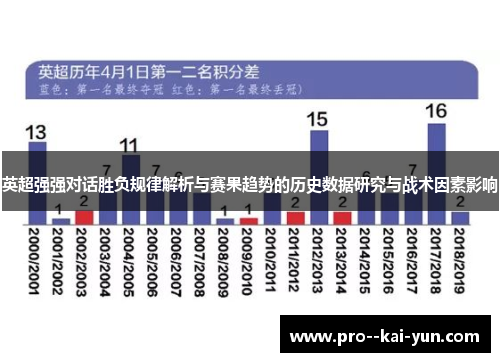 英超强强对话胜负规律解析与赛果趋势的历史数据研究与战术因素影响 英超强强对话胜负规律解析与赛果趋势的历史数据研究与战术因素影响