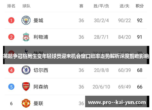 英超争冠格局生变年轻球员迎来机会窗口赔率走势解析深度前瞻影响 英超争冠格局生变年轻球员迎来机会窗口赔率走势解析深度前瞻影响