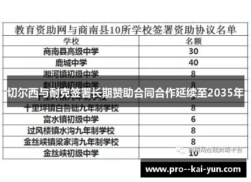 切尔西与耐克签署长期赞助合同合作延续至2035年 切尔西与耐克签署长期赞助合同合作延续至2035年