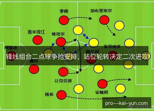 锋线组合二点球争抢安排,站位轮转决定二次进攻 锋线组合二点球争抢安排,站位轮转决定二次进攻